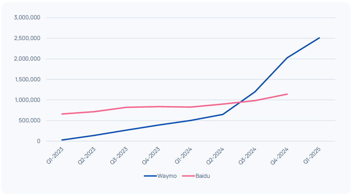 Autonomous Driving: Primer